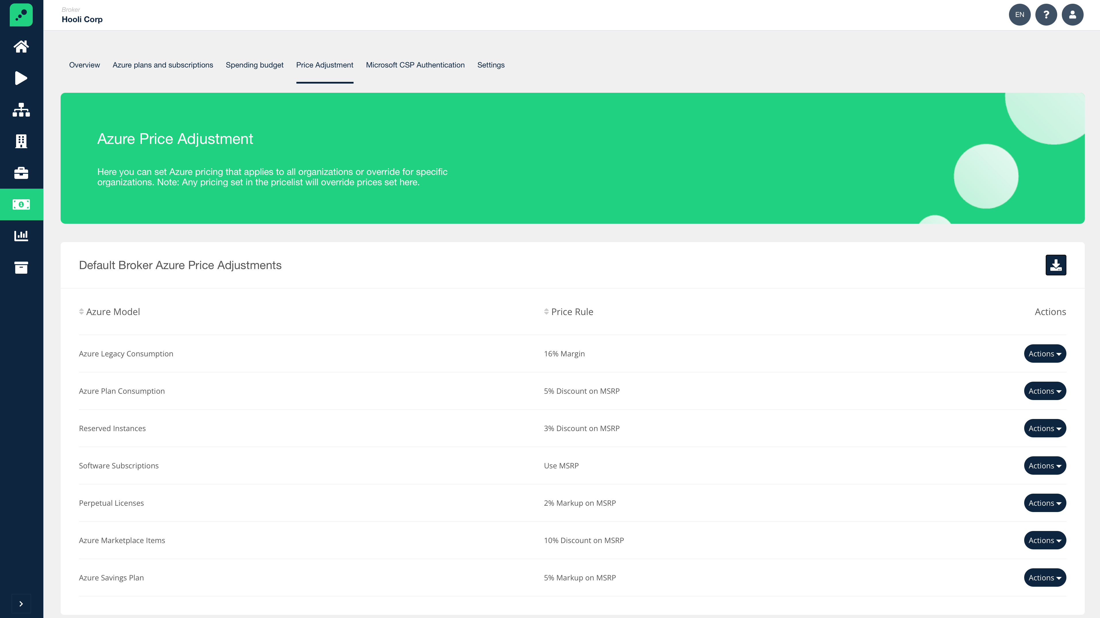 Microsoft Azure Platform for Managed Service Providers